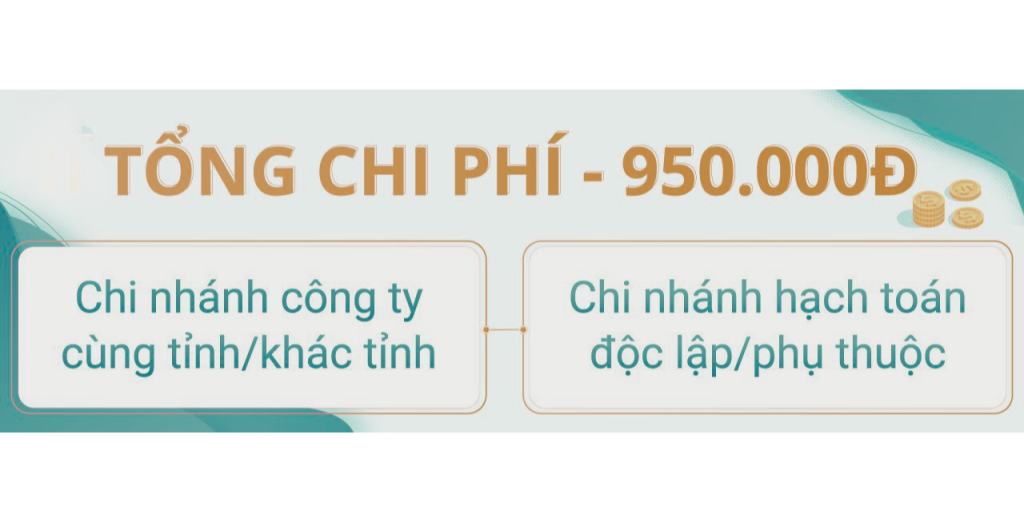 Thành lập chi nhánh công ty