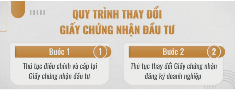 Điều chỉnh giấy chứng nhận đầu tư