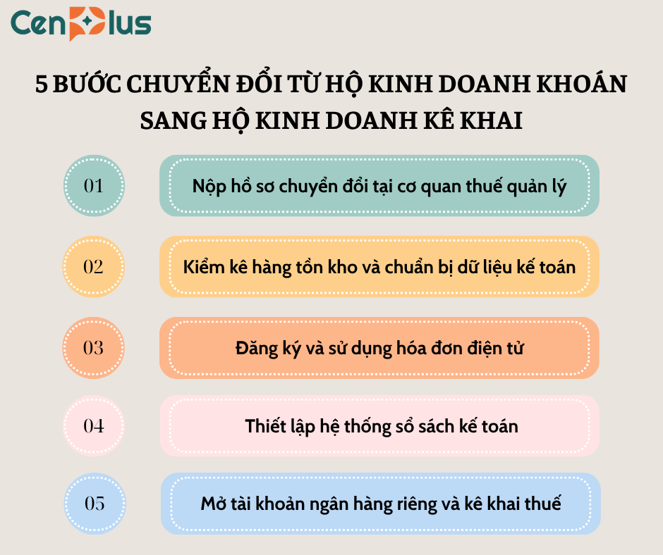 5 bước chuyển đổi từ hộ kinh doanh khoán sang hộ kinh doanh kê khai