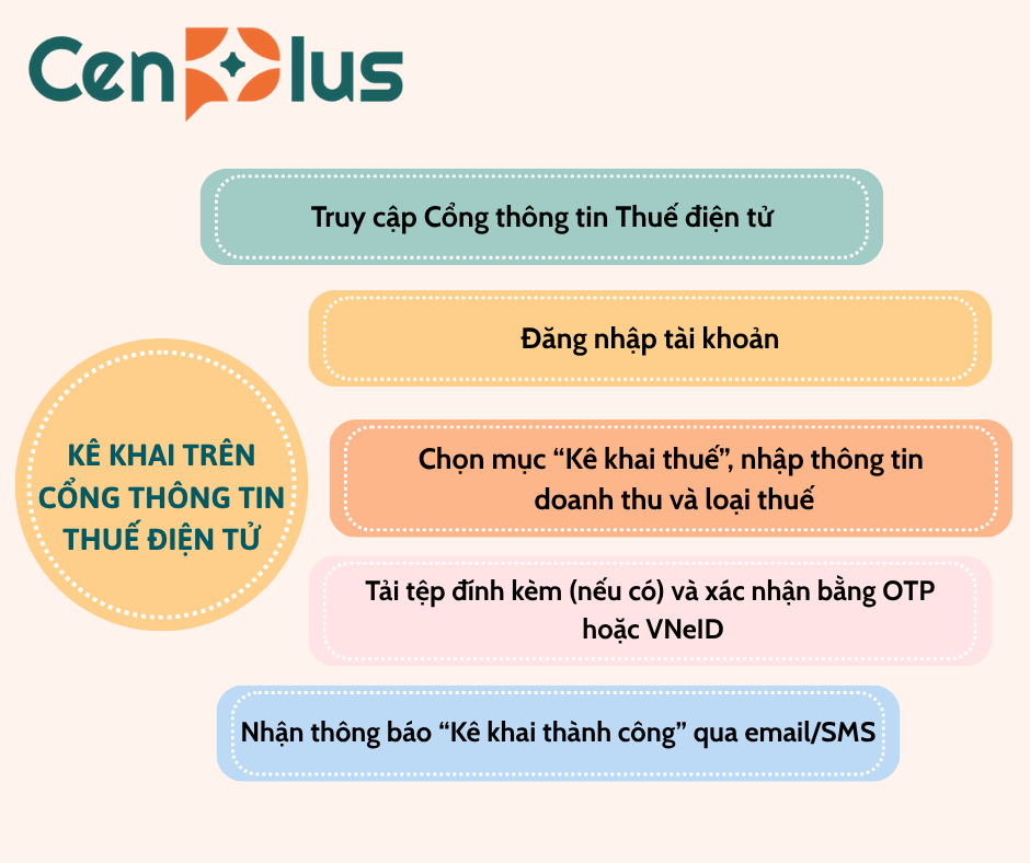 Kê khai thuế trên Cổng thông tin Thuế điện tử