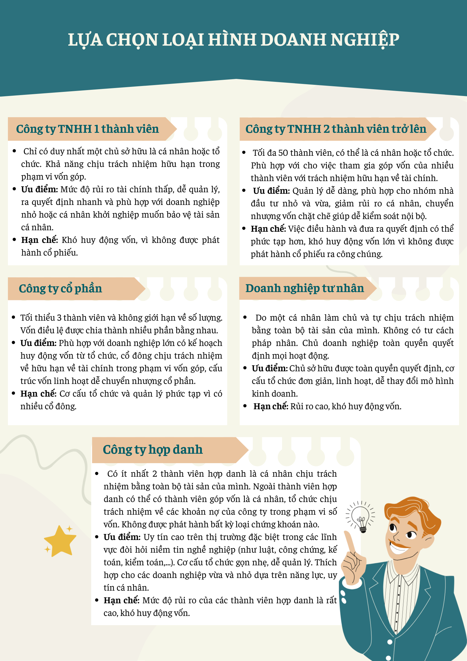 5 loại hình doanh nghiệp