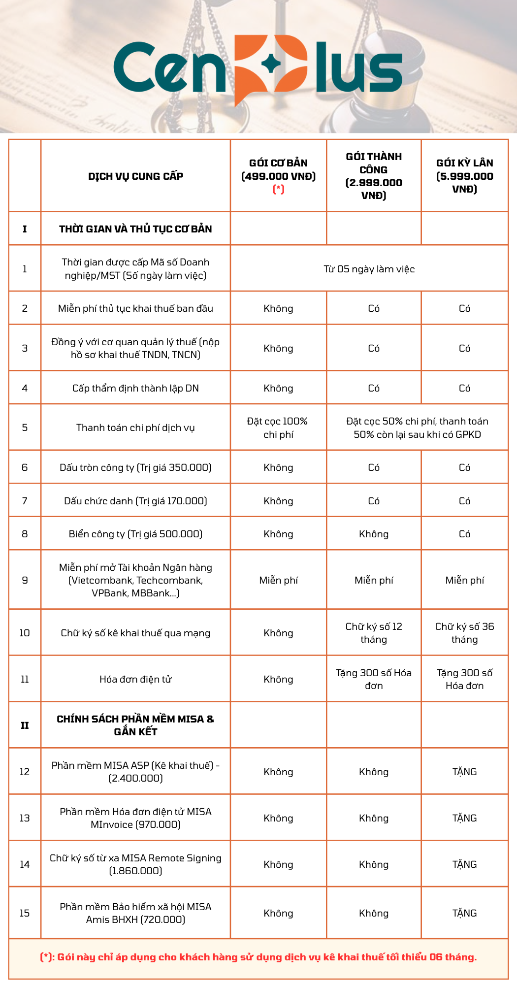 Bảng giá thành lập công ty