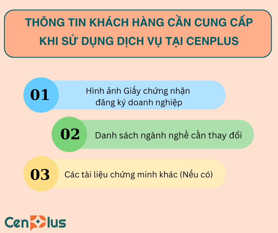 thay đổi ngành nghề kinh doanh